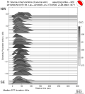 Directivity aligned R1 STFs using a 2 triangle source using strike=320 