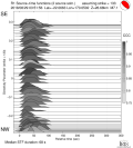 Directivity aligned R1 STFs using a 2 triangle source using strike=133 