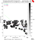 Directivity aligned R1 STFs using a 2 triangle source using strike=320, summary 