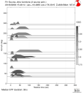 Azimuthally binned R1 STFs using a 2 triangle source 