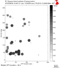 Azimuthally binned R1 STFs using a 2 triangle source, summary 