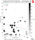 Directivity aligned R1 STFs using a 2 triangle source using strike=305, summary 