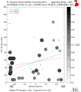 Directivity aligned R1 STFs using a 2 triangle source using strike=207, summary 