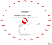 Azimuthally distributed R1 STFs 