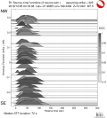 Directivity aligned R1 STFs using a 2 triangle source using strike=325 