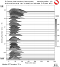 Directivity aligned R1 STFs using a 2 triangle source using strike=119 