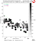 Directivity aligned R1 STFs using a 2 triangle source using strike=325, summary 