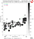 Directivity aligned R1 STFs using a 2 triangle source using strike=119, summary 