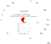 Azimuthally distributed R1 STFs 