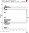 Azimuthally binned R1 STFs using a 2 triangle source 