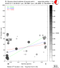 Directivity aligned R1 STFs using a 2 triangle source using strike=112, summary 