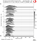 Directivity aligned R1 STFs using a 2 triangle source using strike=162 