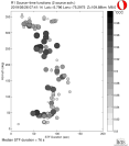 Azimuthally binned R1 STFs using a 2 triangle source, summary 