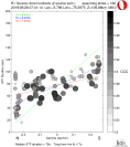 Directivity aligned R1 STFs using a 2 triangle source using strike=162, summary 