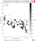 Directivity aligned R1 STFs using a 2 triangle source using strike=353, summary 