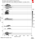 Azimuthally binned R1 STFs using a 2 triangle source 