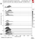 Directivity aligned R1 STFs using a 2 triangle source using strike=124 