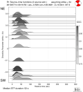 Directivity aligned R1 STFs using a 2 triangle source using strike=34 