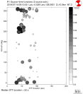 Azimuthally binned R1 STFs using a 2 triangle source, summary 