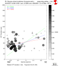 Directivity aligned R1 STFs using a 2 triangle source using strike=124, summary 