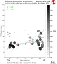 Directivity aligned R1 STFs using a 2 triangle source using strike=34, summary 