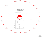 Azimuthally distributed R1 STFs 