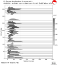 Azimuthally binned R1 STFs using a 2 triangle source 