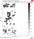 Azimuthally binned R1 STFs using a 2 triangle source, summary 