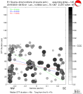 Directivity aligned R1 STFs using a 2 triangle source using strike=145, summary 