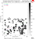 Directivity aligned R1 STFs using a 2 triangle source using strike=278, summary 