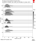 Azimuthally binned R1 STFs using a 2 triangle source 