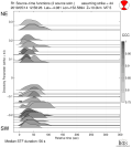 Directivity aligned R1 STFs using a 2 triangle source using strike=44 