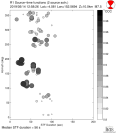 Azimuthally binned R1 STFs using a 2 triangle source, summary 