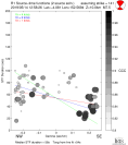 Directivity aligned R1 STFs using a 2 triangle source using strike=141, summary 