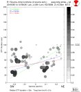 Directivity aligned R1 STFs using a 2 triangle source using strike=44, summary 