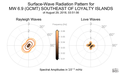 Surface-Wave Radiation Patterns