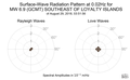 Surface-Wave Radiation Pattern at 0.02Hz