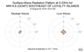 Surface-Wave Radiation Pattern at 0.03Hz