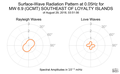 Surface-Wave Radiation Pattern at 0.05Hz