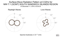 Surface-Wave Radiation Pattern at 0.02Hz