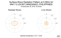 Surface-Wave Radiation Pattern at 0.06Hz