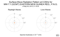 Surface-Wave Radiation Pattern at 0.05Hz