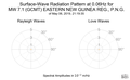 Surface-Wave Radiation Pattern at 0.06Hz