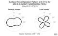 Surface-Wave Radiation Pattern at 0.01Hz