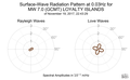 Surface-Wave Radiation Pattern at 0.03Hz