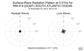 Surface-Wave Radiation Pattern at 0.01Hz