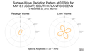 Surface-Wave Radiation Pattern at 0.06Hz