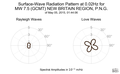 Surface-Wave Radiation Pattern at 0.02Hz