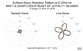 Surface-Wave Radiation Pattern at 0.02Hz