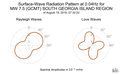 Surface-Wave Radiation Pattern at 0.04Hz